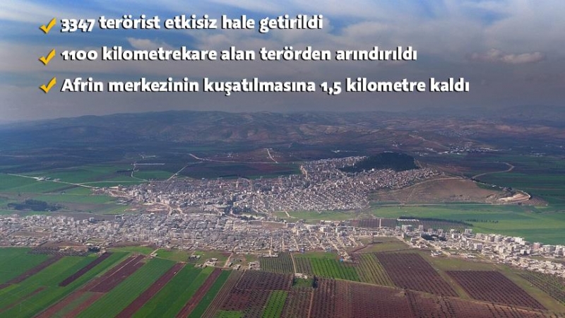 Afrin'de merkezin kuşatılmasına 1,5 kilometre kaldı