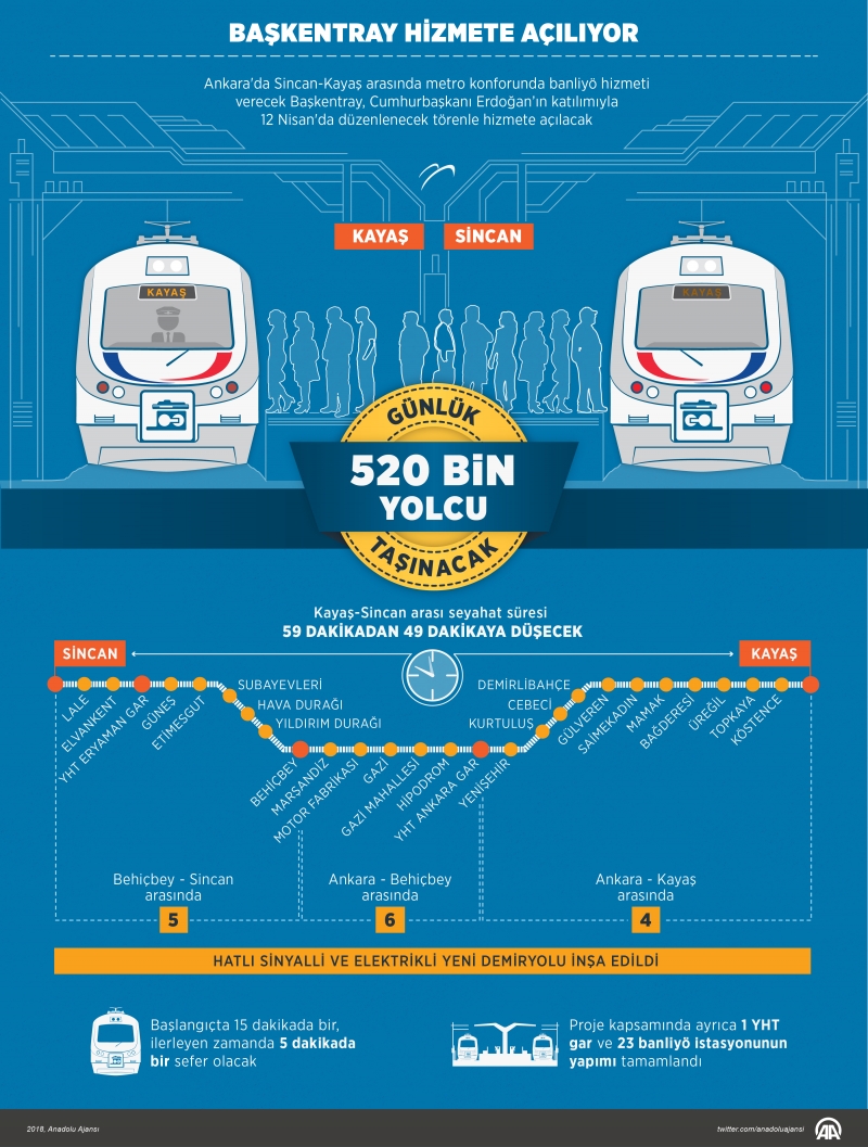  Başkentray hizmete açılıyor