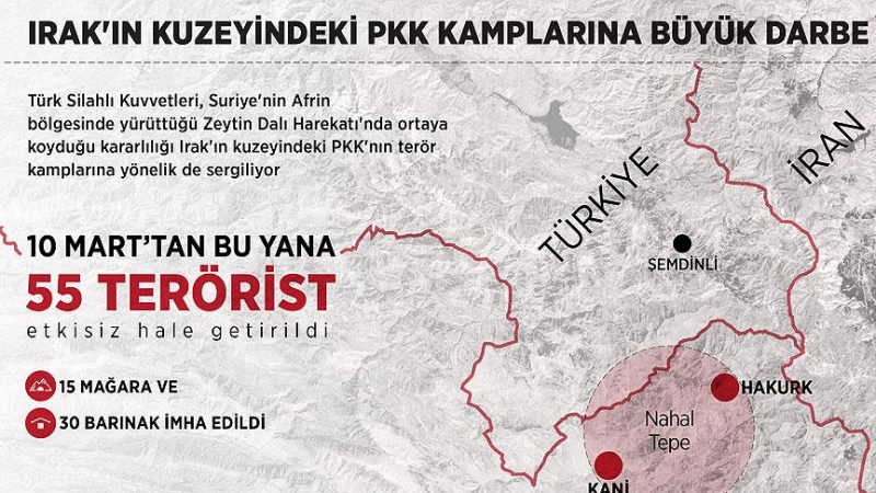 Irak'ın kuzeyindeki PKK kamplarına büyük darbe