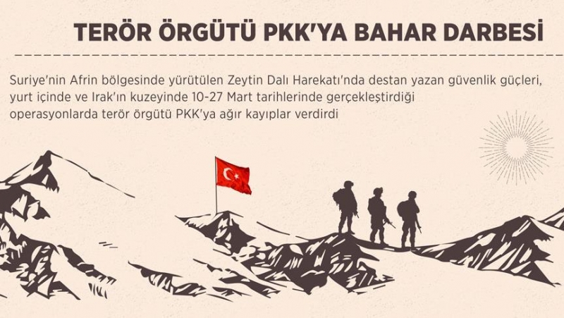 Terör örgütü PKK'ya bahar darbesi