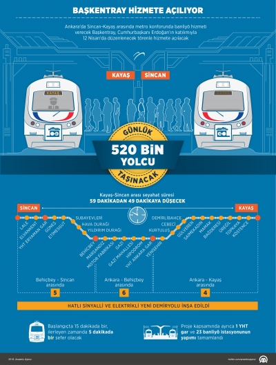  Başkentray hizmete açılıyor
