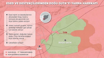 Esed ve destekçilerinden Doğu Guta'yı yarma harekatı