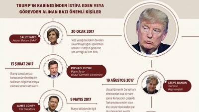 Trump'ın kabinesindeki 